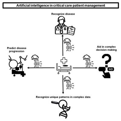 Artificial intelligence in critical illness and its impact on patient care: a comprehensive review